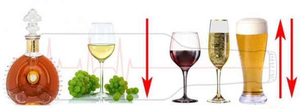 What alcoholic drinks to lower blood pressure 