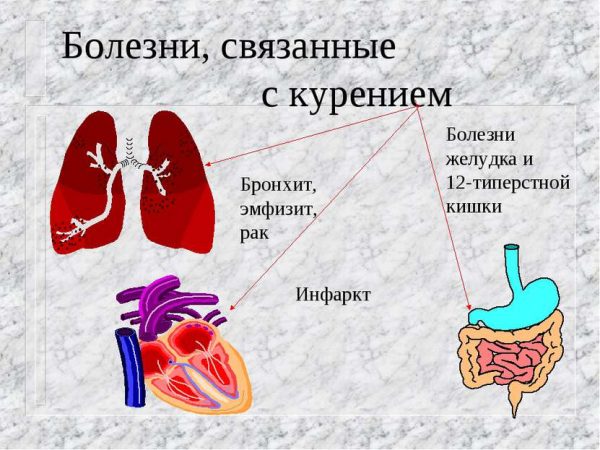 Як розмовляти з сином та донькою про шкідливі звички