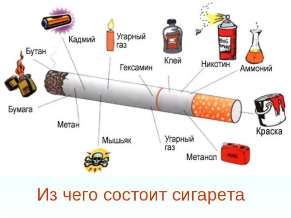 Табак и химия