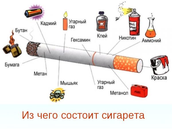 Tobacco and chemistry