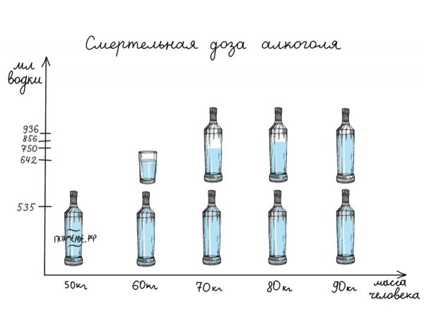 смертельная доза алкоголя для человека 